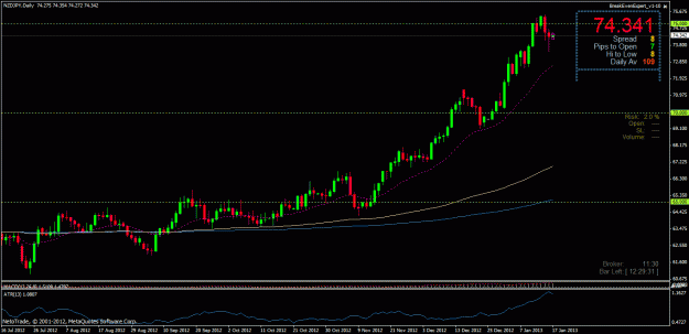 Click to Enlarge

Name: nzd jpy daily 17012013 pb.gif
Size: 26 KB