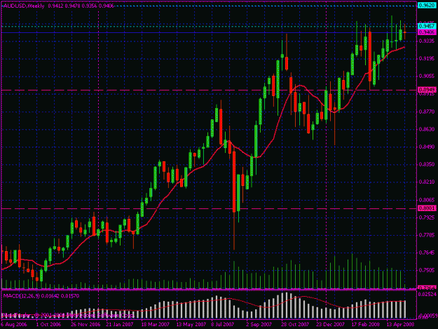 Click to Enlarge

Name: audusd= weekly 2.gif
Size: 25 KB