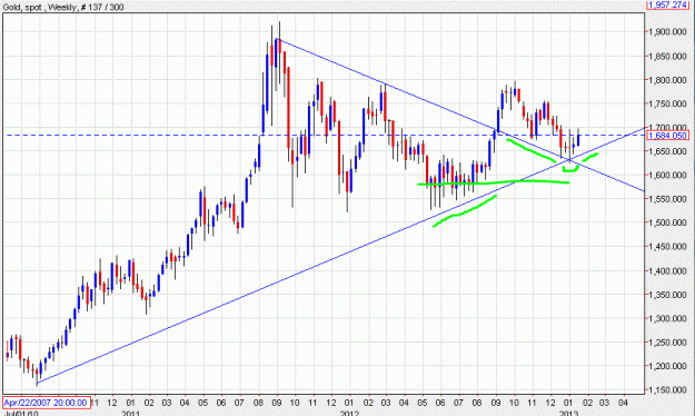Click to Enlarge

Name: Gold weekly reversal 1 13.GIF
Size: 53 KB