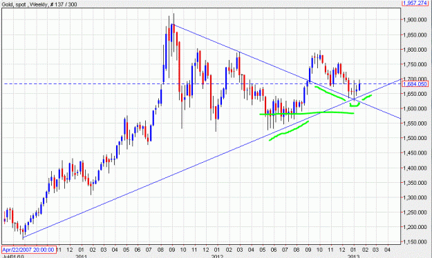 Click to Enlarge

Name: Gold weekly reversal 1 13.GIF
Size: 53 KB