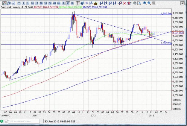 Click to Enlarge

Name: Gold weekly reversal 1 13 IDEA 3.GIF
Size: 83 KB