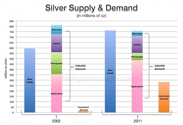 Click to Enlarge

Name: silver-supply-demand.jpg
Size: 116 KB