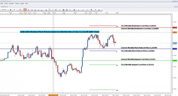 Click to Enlarge

Name: EUR USD Weekly Pivot Points Trading Station 2.jpg
Size: 119 KB