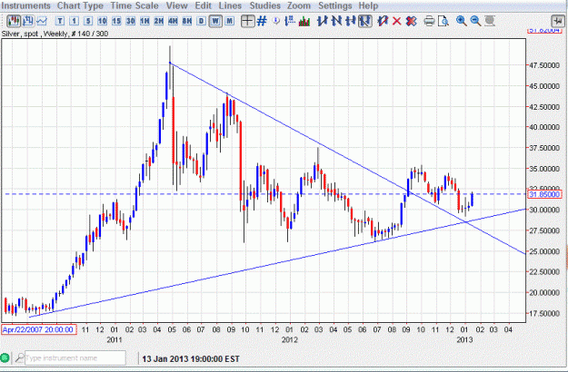 Click to Enlarge

Name: Silver weekly reversal 1 13 IDEA 3.GIF
Size: 70 KB