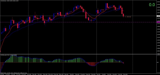 Click to Enlarge

Name: audusd.jpg
Size: 85 KB