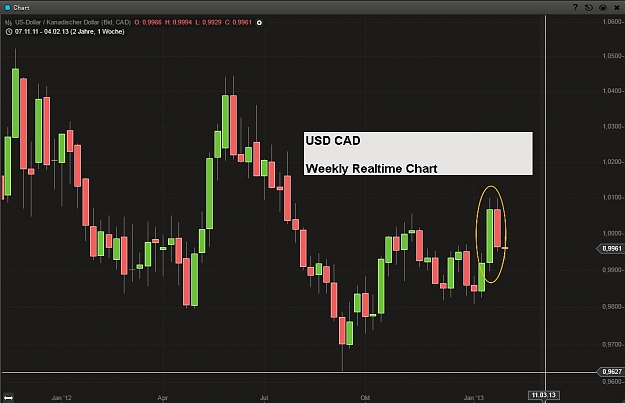 Click to Enlarge

Name: USD CAD Weekly Realtime Chart.jpg
Size: 87 KB