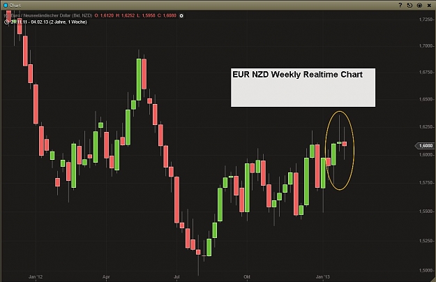 Click to Enlarge

Name: EUR NZD Weekly Realtime Chart.jpg
Size: 81 KB
