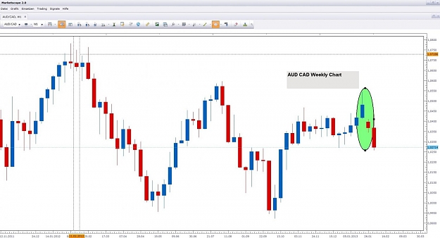 Click to Enlarge

Name: AUD CAD.jpg
Size: 99 KB