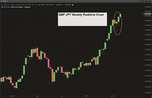 Click to Enlarge

Name: GBP JPY Weekly Realtime Chart.jpg
Size: 81 KB
