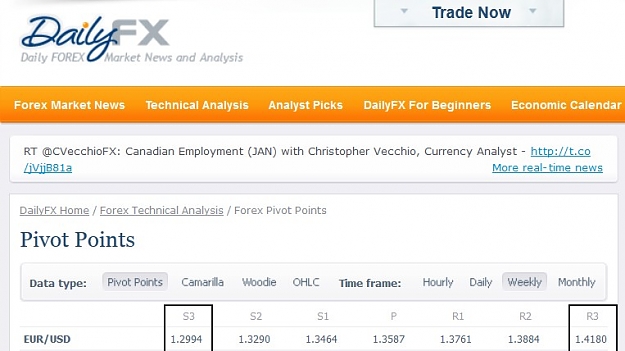 Click to Enlarge

Name: Daily FX.jpg
Size: 63 KB