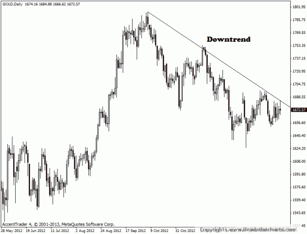 Click to Enlarge

Name: gold daily chart 05 feb long term view.gif
Size: 20 KB