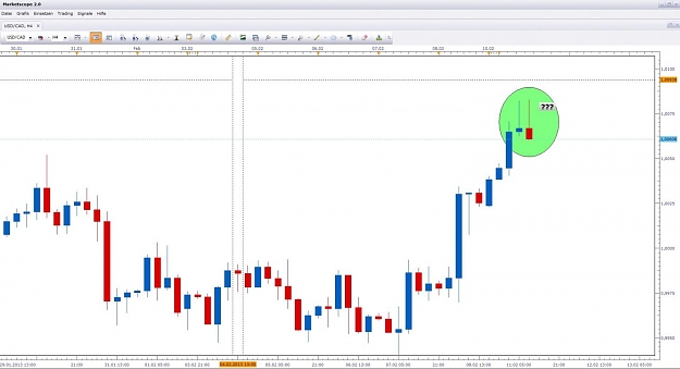 Click to Enlarge

Name: USD CAD FXCM 4 Hour Trading Station 2 Chart.jpg
Size: 95 KB