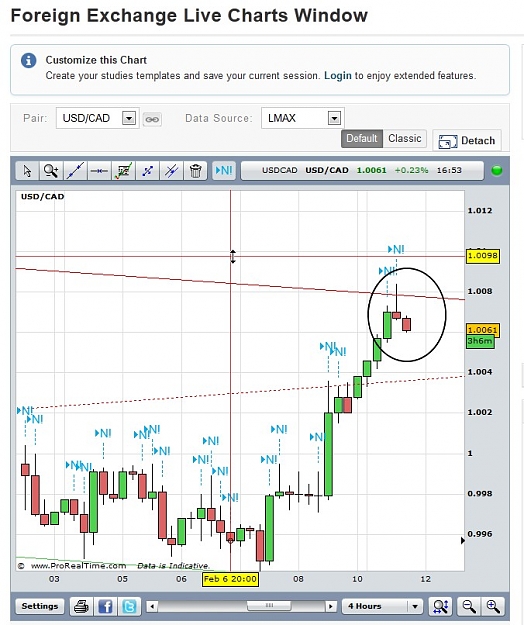 Click to Enlarge

Name: USD CAD LMAX 4 Hour Live Chart.jpg
Size: 124 KB