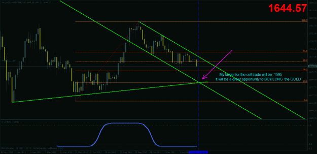 Click to Enlarge

Name: gold prediction.gif
Size: 28 KB