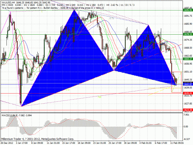 Click to Enlarge

Name: gold12213.gif
Size: 43 KB