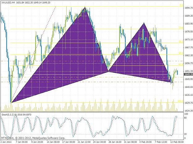 Click to Enlarge

Name: xauusdh4.jpg
Size: 102 KB