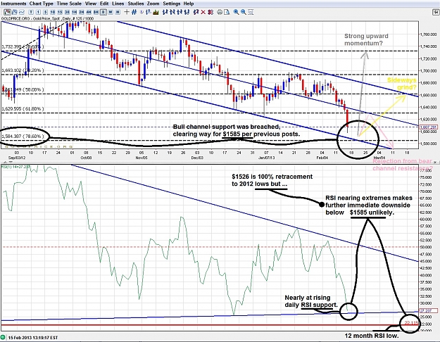 Click to Enlarge

Name: Daily gold 130215.jpg
Size: 458 KB