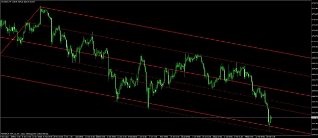 Click to Enlarge

Name: xauusd_4hr_180213.jpg
Size: 85 KB