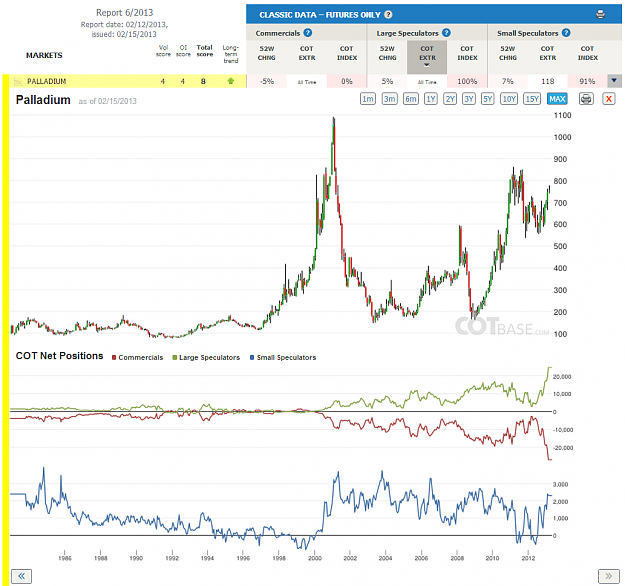 Click to Enlarge

Name: Report6_Palladium.png
Size: 218 KB