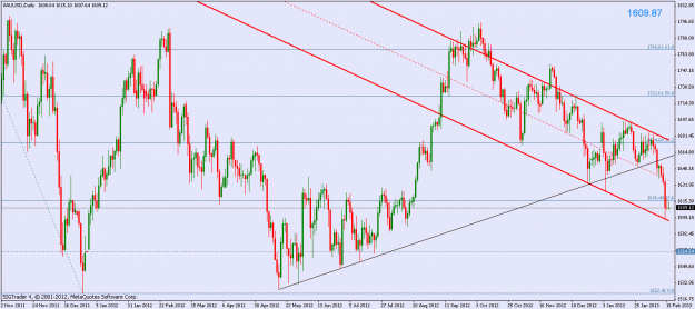 Click to Enlarge

Name: xauusd_day.gif
Size: 29 KB