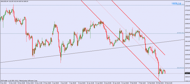 Click to Enlarge

Name: xauusd_4h.gif
Size: 21 KB