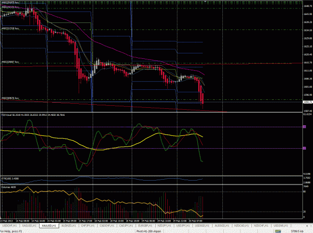 Click to Enlarge

Name: 2-.2.2013 - XAUUSD H1.GIF
Size: 68 KB
