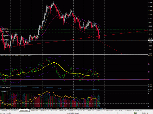 Click to Enlarge

Name: 2-.2.2013 - XAUUSD DAILY.GIF
Size: 85 KB
