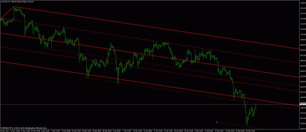 Click to Enlarge

Name: xauusd_4hr_250213.gif
Size: 28 KB