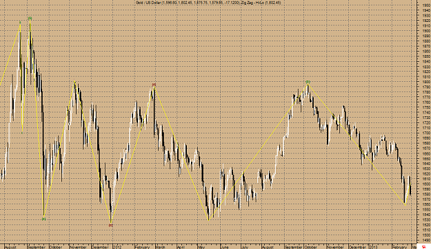 Click to Enlarge

Name: gold-wave-d.png
Size: 44 KB