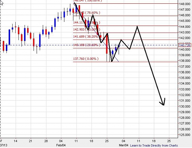 Click to Enlarge

Name: gbpjpy-daily-02032013.jpg
Size: 67 KB