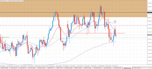 Click to Enlarge

Name: NZDUSD Daily.PNG
Size: 61 KB