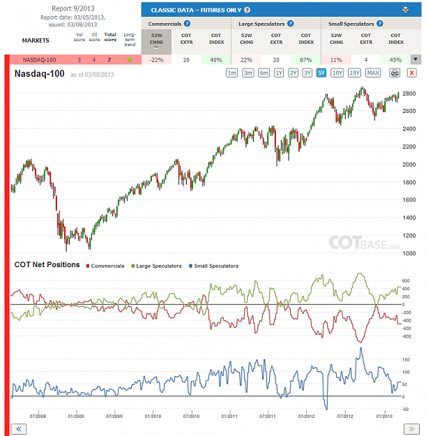Click to Enlarge

Name: Report9_Nasdaq-100.png
Size: 237 KB