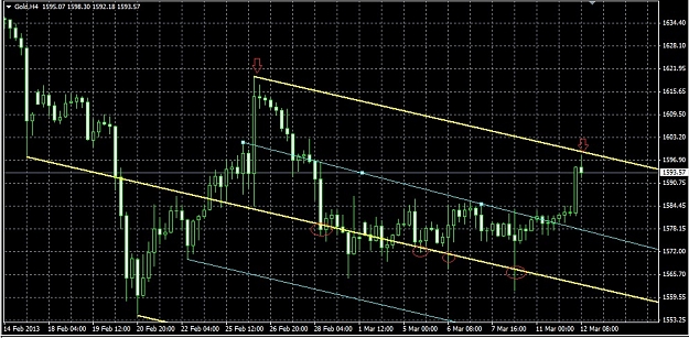 Click to Enlarge

Name: gold chart.jpg
Size: 213 KB