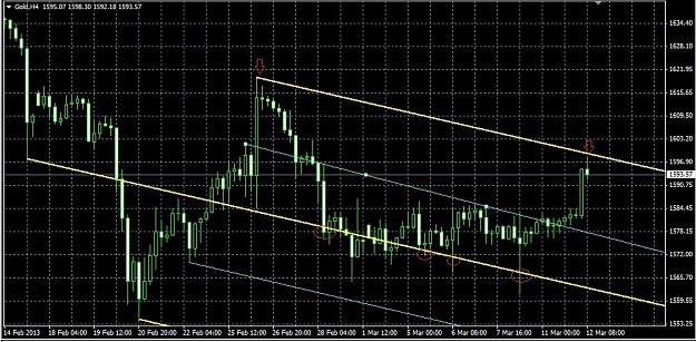 Click to Enlarge

Name: gold chart.jpg
Size: 213 KB