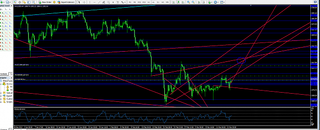 Click to Enlarge

Name: Gold 4hr.PNG
Size: 107 KB