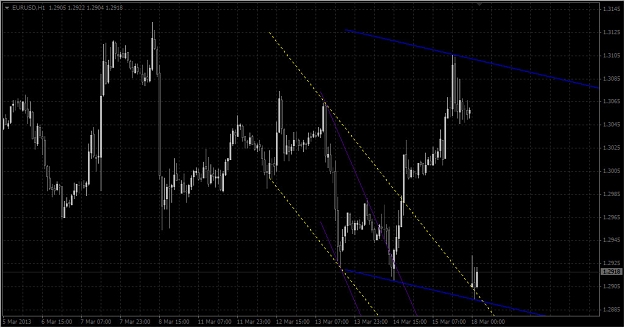 Click to Enlarge

Name: 2013-03-18_EU in H1 - SlidingChannels mtf PIC.jpg
Size: 126 KB