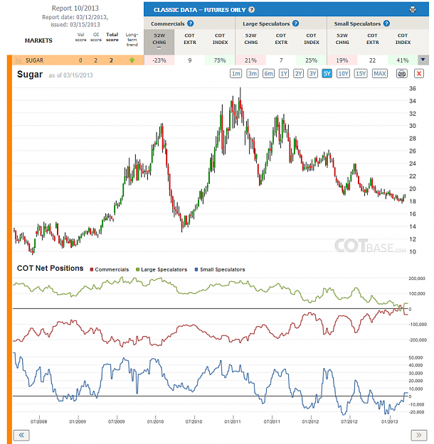 Click to Enlarge

Name: Report10_Sugar.png
Size: 232 KB