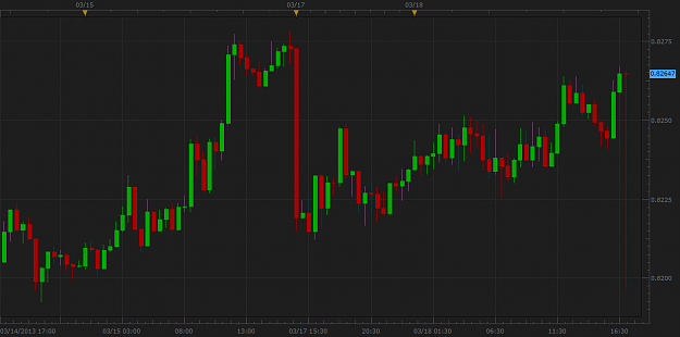 Click to Enlarge

Name: nzdusd.png
Size: 53 KB