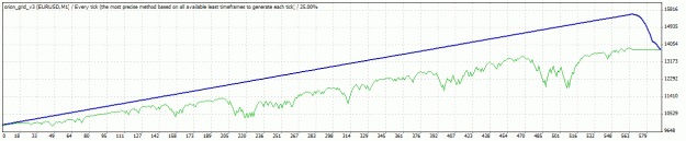 Click to Enlarge

Name: TesterGraph.gif
Size: 13 KB