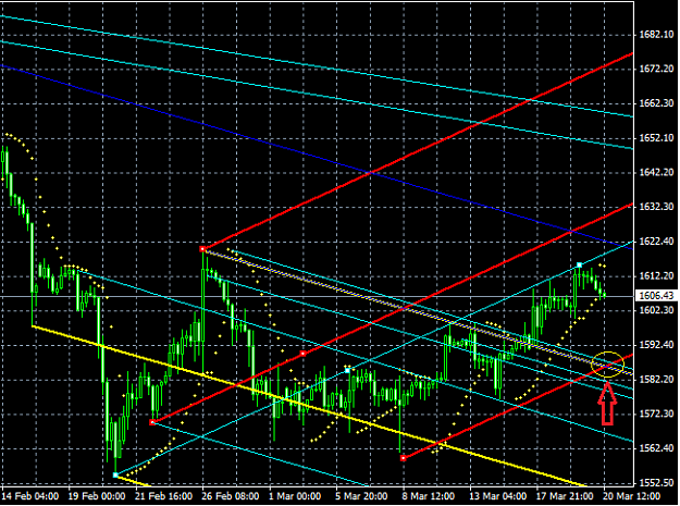 Click to Enlarge

Name: Gold chart 4h 20-3-2013.png
Size: 30 KB