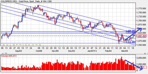 Click to Enlarge

Name: gold2003.png
Size: 21 KB