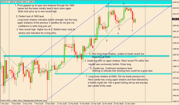 Click to Enlarge

Name: gold 22nd march.gif
Size: 39 KB