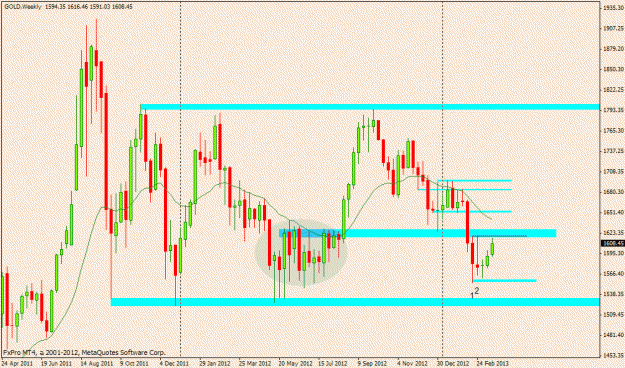Click to Enlarge

Name: gold 22nd march weekly.gif
Size: 23 KB