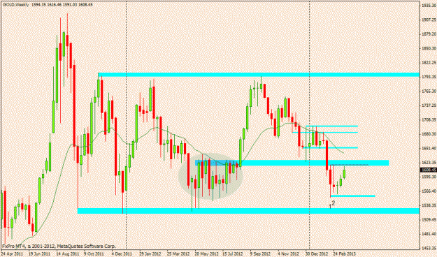 Click to Enlarge

Name: gold 22nd march weekly.gif
Size: 23 KB