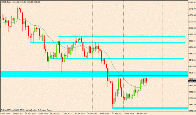 Click to Enlarge

Name: gold 22nd march daily.gif
Size: 19 KB