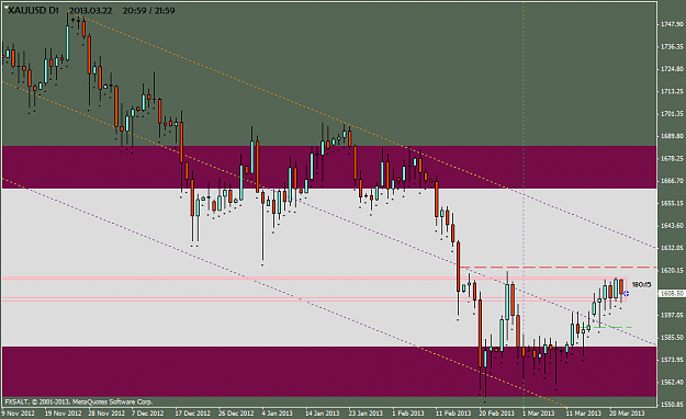Click to Enlarge

Name: xauusd-d1-fxsalt-ltd.png
Size: 41 KB