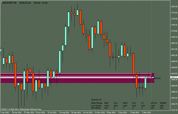 Click to Enlarge

Name: xauusd-w1-fxsalt-ltd.png
Size: 42 KB