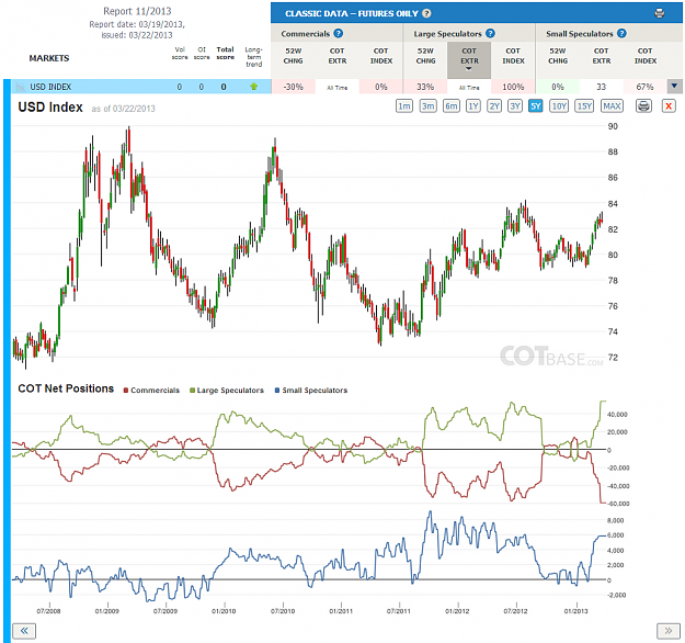 Click to Enlarge

Name: Report11_USD Index.png
Size: 250 KB