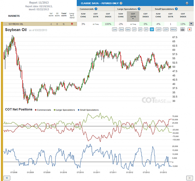 Click to Enlarge

Name: Report11_Soybean Oil.png
Size: 263 KB
