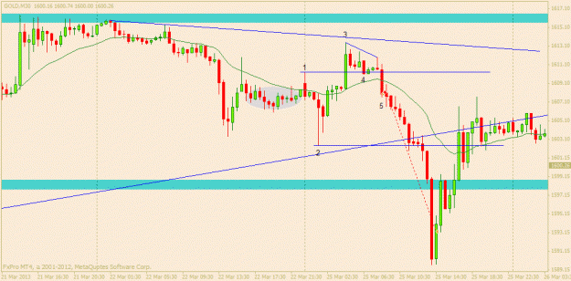 Click to Enlarge

Name: gold 25th march m30.gif
Size: 18 KB